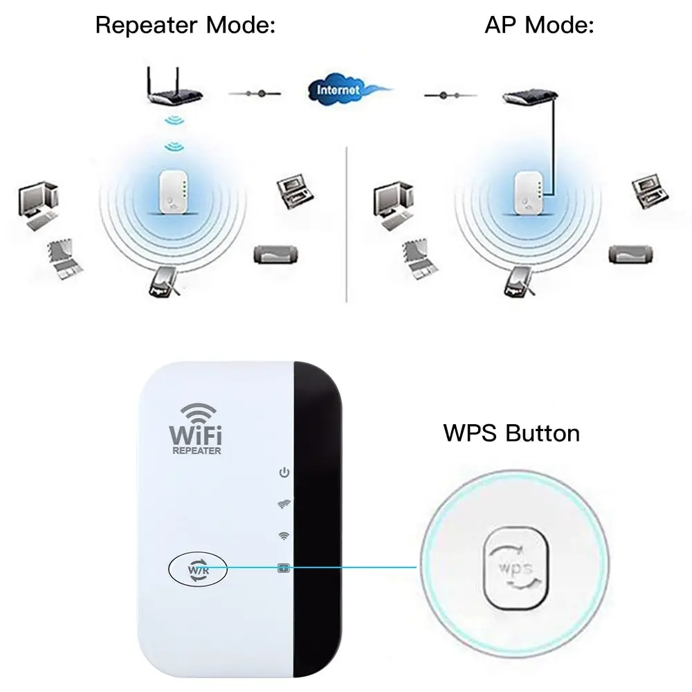 300Mbps Wireless WIFI Repeater Remote Wifi Extender WiFi Amplifier 802.11N Booster Repetidor Amplifier WiFi Reapeter Europe wifi signal booster wifi range extender wifi repeater