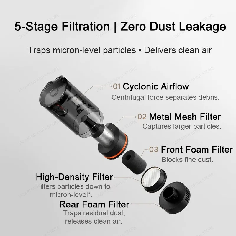 MIJIA Car Vacuum Cleaner 21kPa Suction,Type-C Fast Charg,150mL Dust Cup,For thumbnail 7
