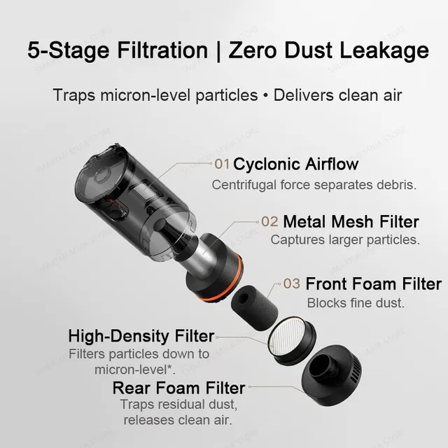 Xiaomi Mijia Car Vacuum Cleaner, 21kPa Suction, Type-C Fast Charging, 150mL Dust Cup 6