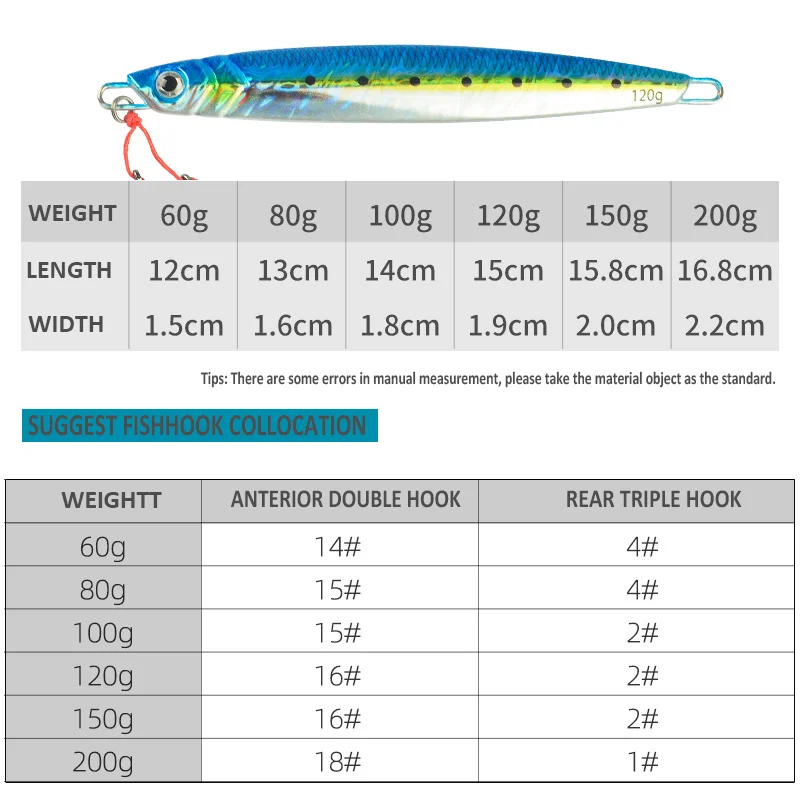 3D Metal Jig 60g 80g 100g 120g 150g 200g Sea Biomimetic Fish Iron Plate Bait Wobbler Fishing Lure Artificial Ocean Boat Fishing