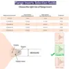 5 Size Breast Milk Pump Flange Inserts Breast Shield Converter Practical Breast Pump Replacement 13mm 15mm 17mm 19mm 21mm 6