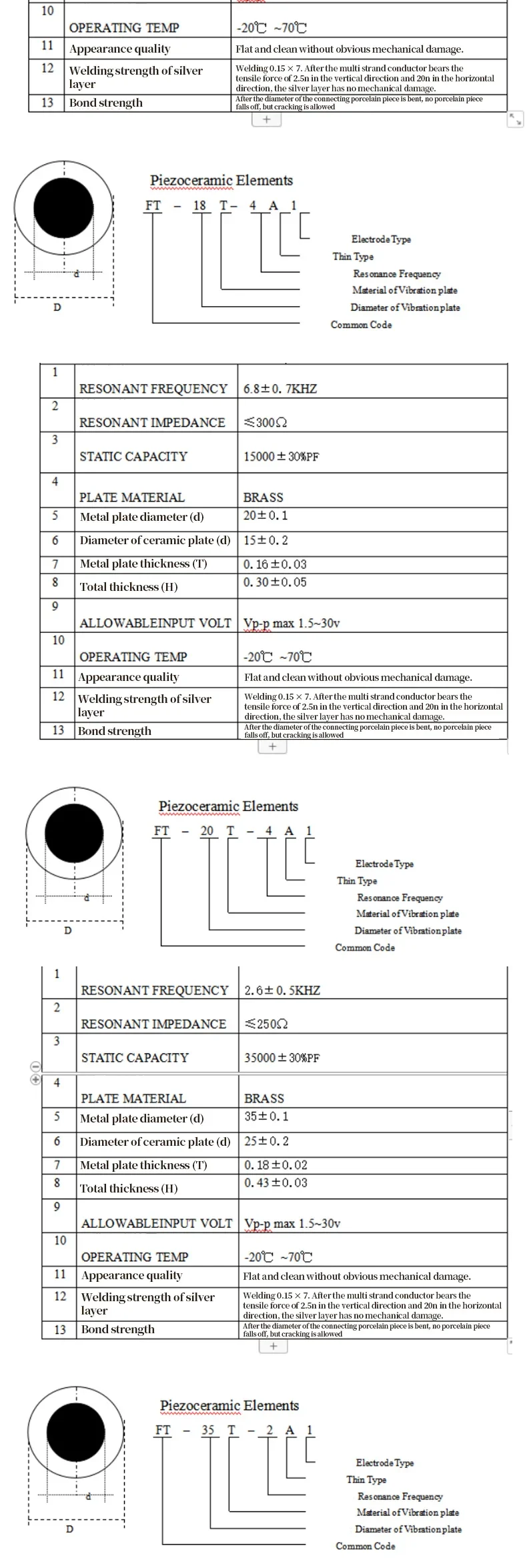 10/20 Stück Piezoelektrisches Keramik-Wafer-Set 12/15/20/27/35/50MM Piezoelement mit Draht für DIY-Summer-, Sensor- und Vibrationsprojekte – Detail 3