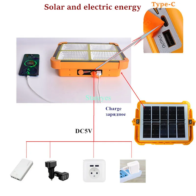 Portable Solar LED Floodlight Rechargeable IP66 Waterproof Flood light Outdoor Photovoltaic panel emergency light SOS flashlight