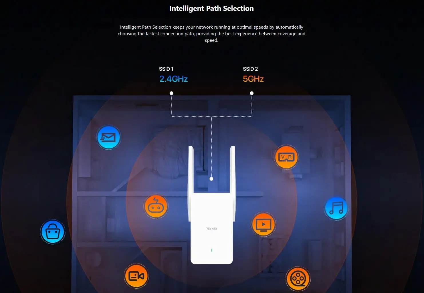wifi bande signal avec port ethernet mode installation facile