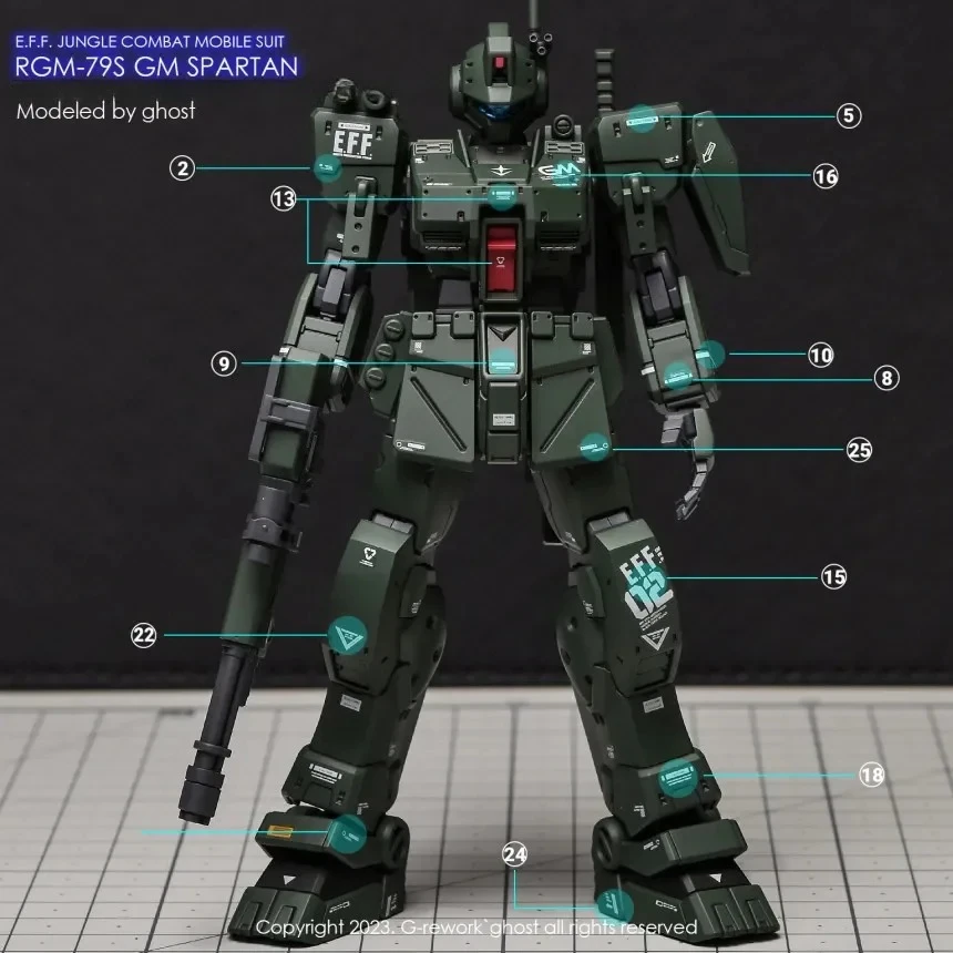 dsc-products
