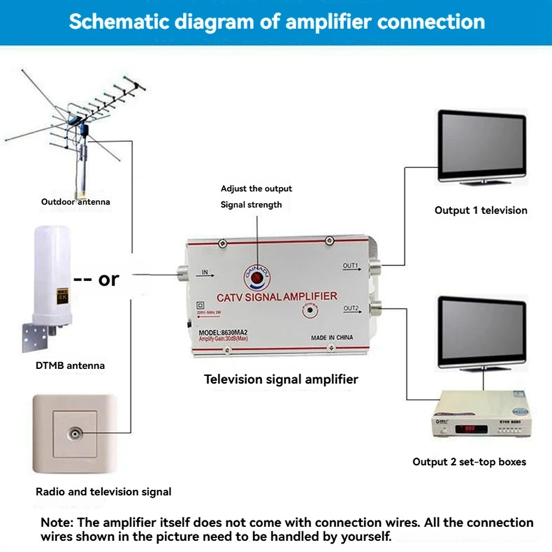 ספליטר טלוויזיה כבל 8630MA2 30dB מגבר אנטנת טלוויזיה דיגיטלית משפר אות ציוד לטלוויזיה ביתית 45Mhz עד 860MHz EU Plug-ABLA