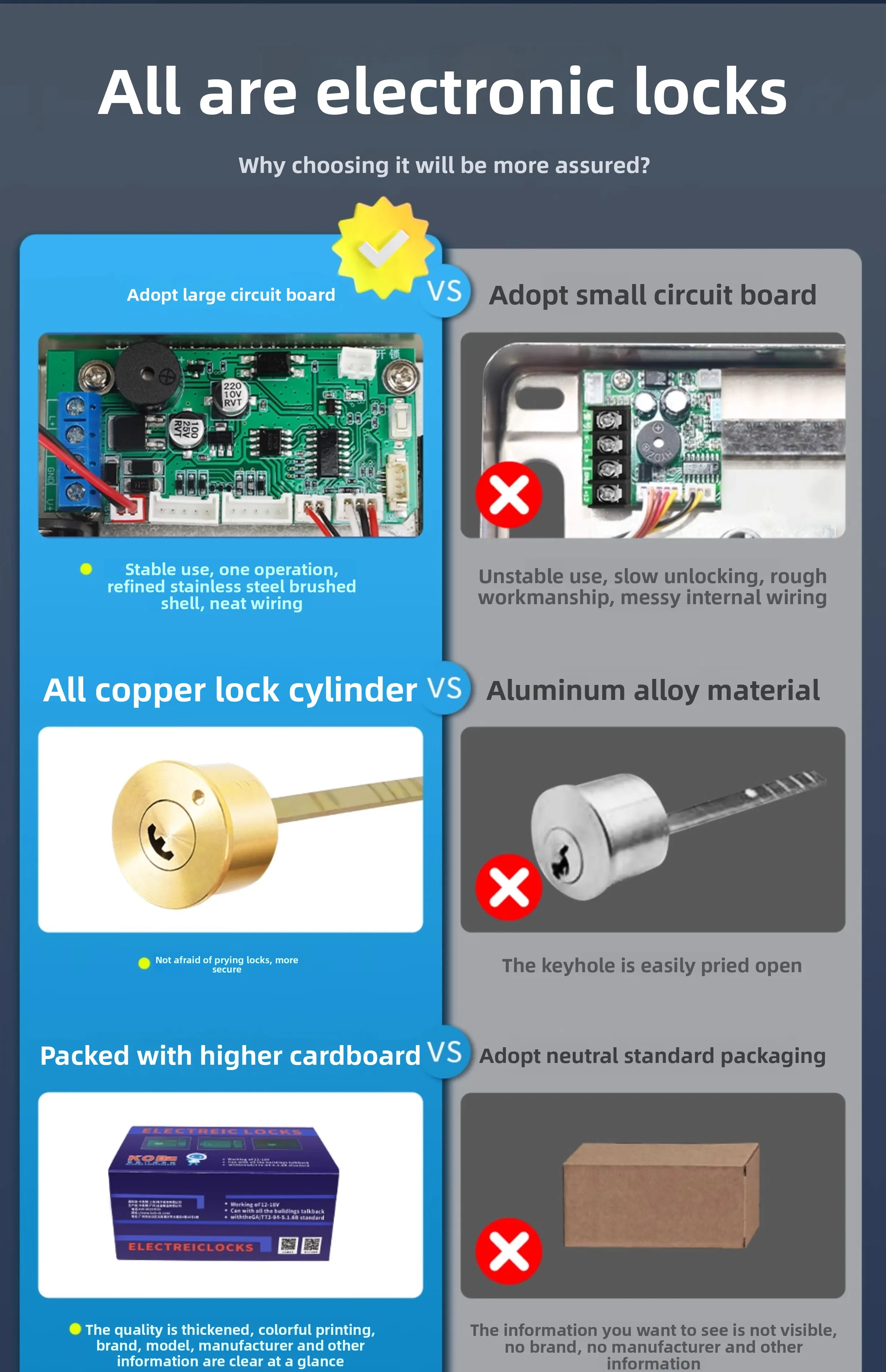 Wireless electronic control lock, card swiping electronic remote control access