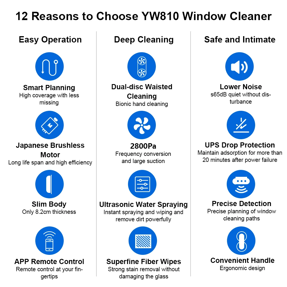 Window Cleaning Robot Liectroux YW810, Dual Water Spray,Smart Memory,Home Glass Window robot vacuum Cleane,APP&Remote Control 2