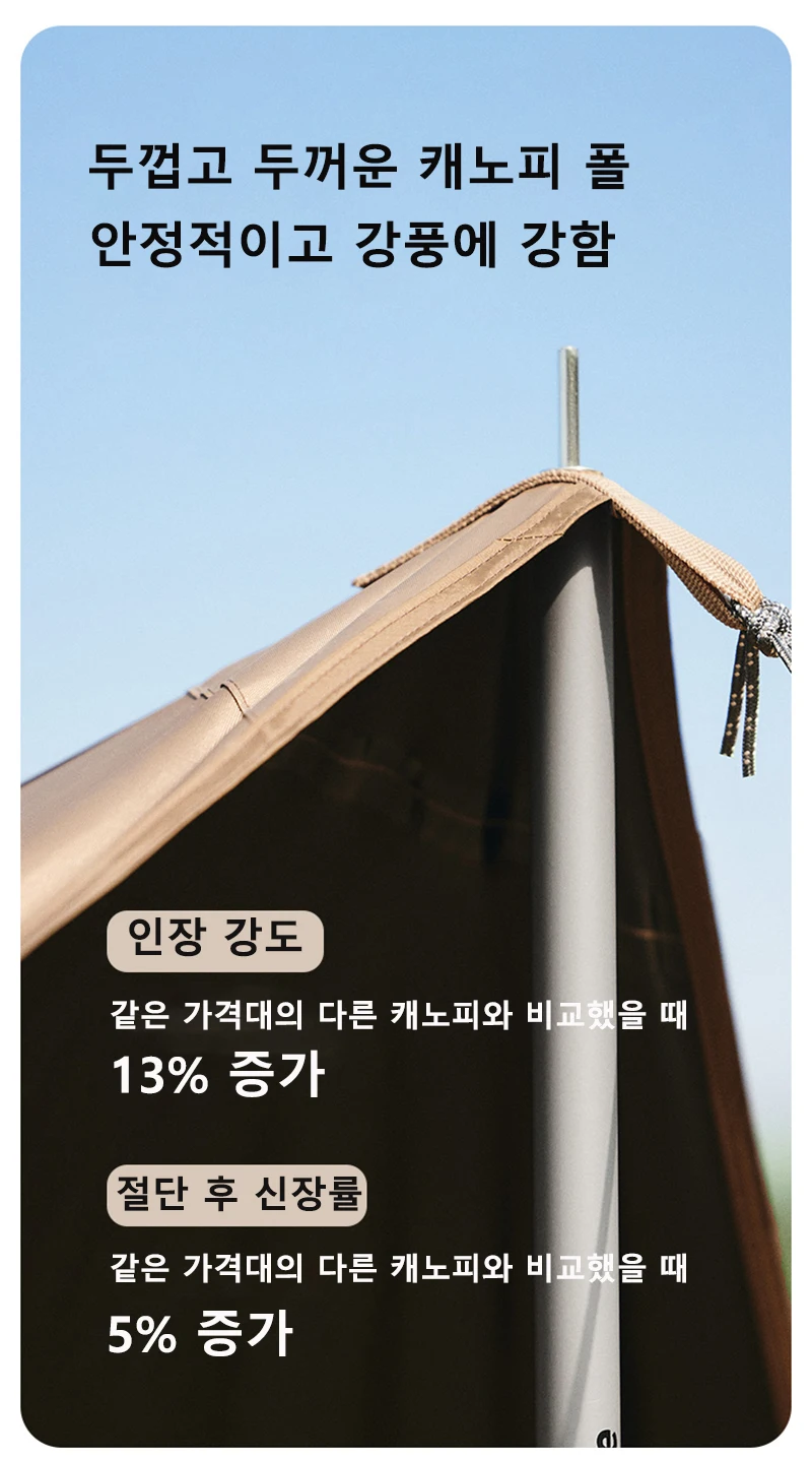 large camping canopy coverage