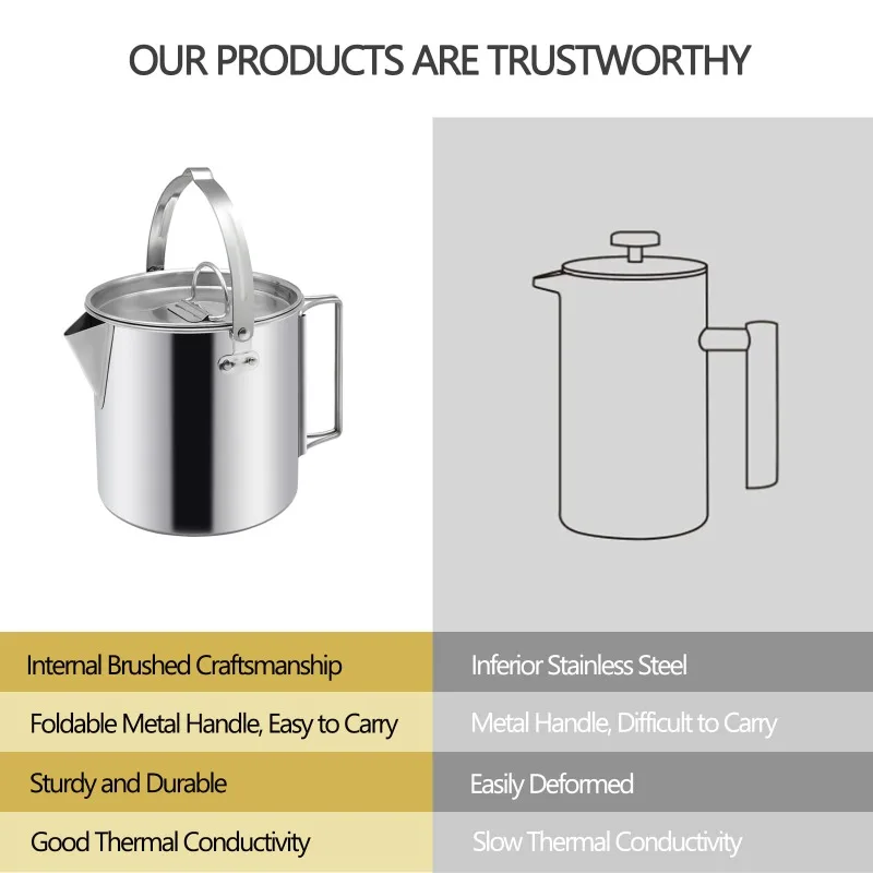 Camping Tea Kettle Portable 1.2L Coffee Pot Outdoors Camping Pot with Handles and With Lids for Hiking Picnic