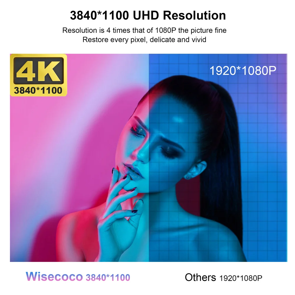Wisecoco ġ  ȭ  ,  ÷ HDMI, PC Ʈ ޴ Aida64 CPU GPU ͸, 14 ġ 4K 3840x1100