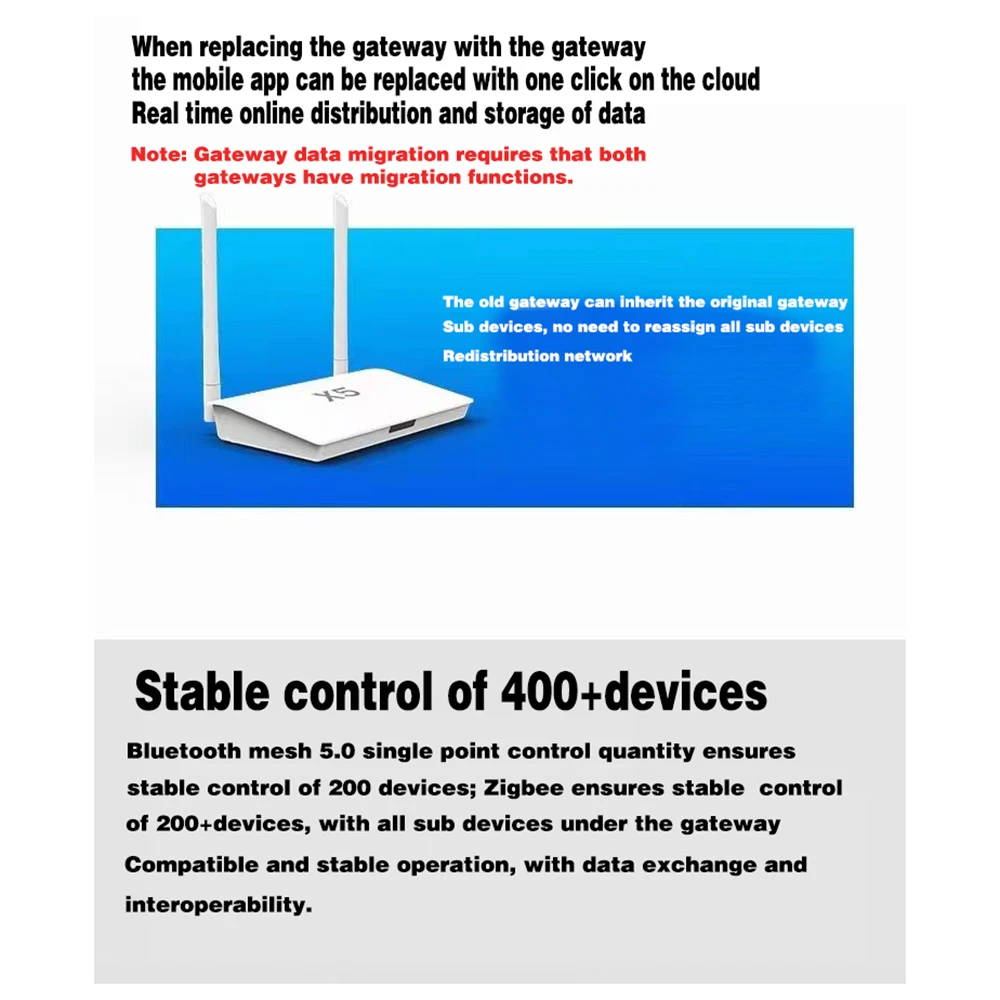 Рисунок 4 - Шлюз Zigbee 3,0/Bluetooth 5