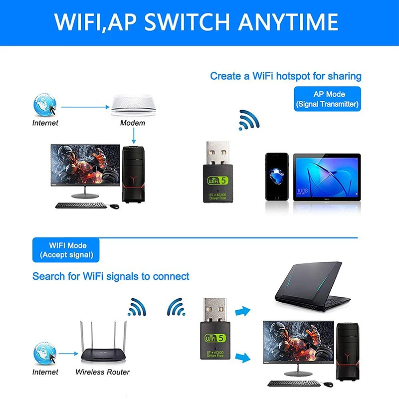 Driver Free 600Mbps USB WiFi Bluetooth Adapter 2in1 Dongle Dual Band 2.4G & 5GHz USB WiFi Network Wireless Wlan Receiver