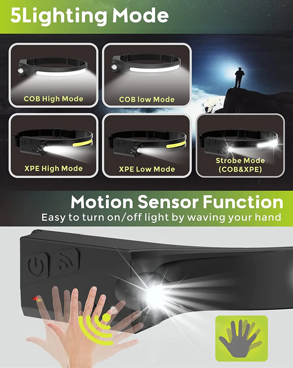 COB LED Headlamp Sensor Headlight with Built-in Battery Flashlight USB Rechargeable Head Lamp 5 Lighting Modes Torch Work Light