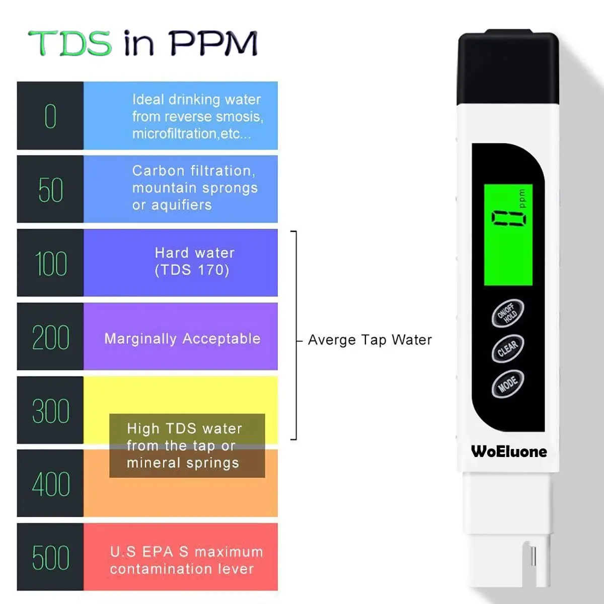 Что такое ppm воды. Шкала TDS-3. Xiaomi тестер воды ppm и PH. ТДС тестер для воды таблица. TDS воды ppm 560.