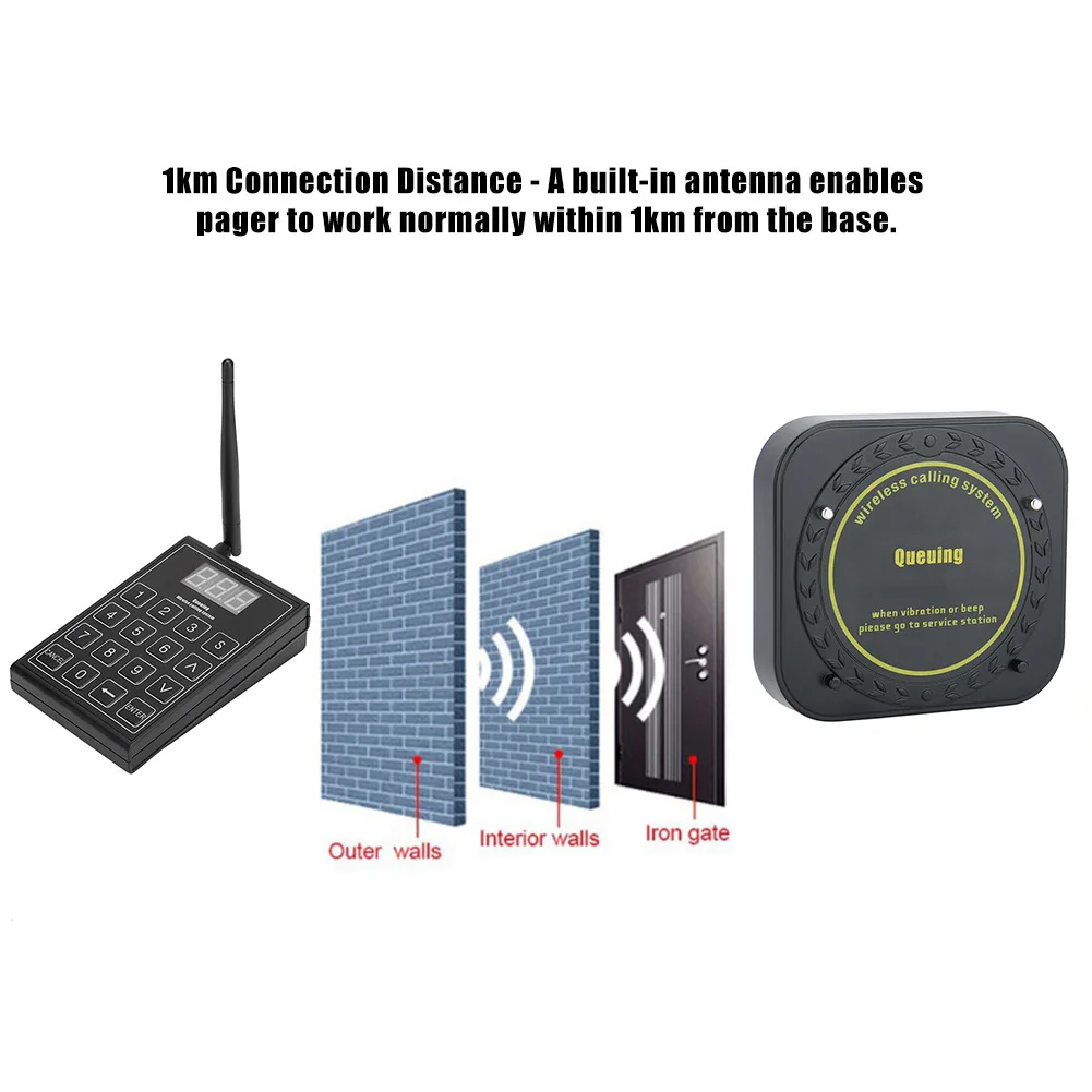 Restaurant Pagers,Social Distancing Buzzer,Max 999 Nursery Pager,10,20,30 Waiting Buzzers for Church/Clinic/Food Truck/Transport