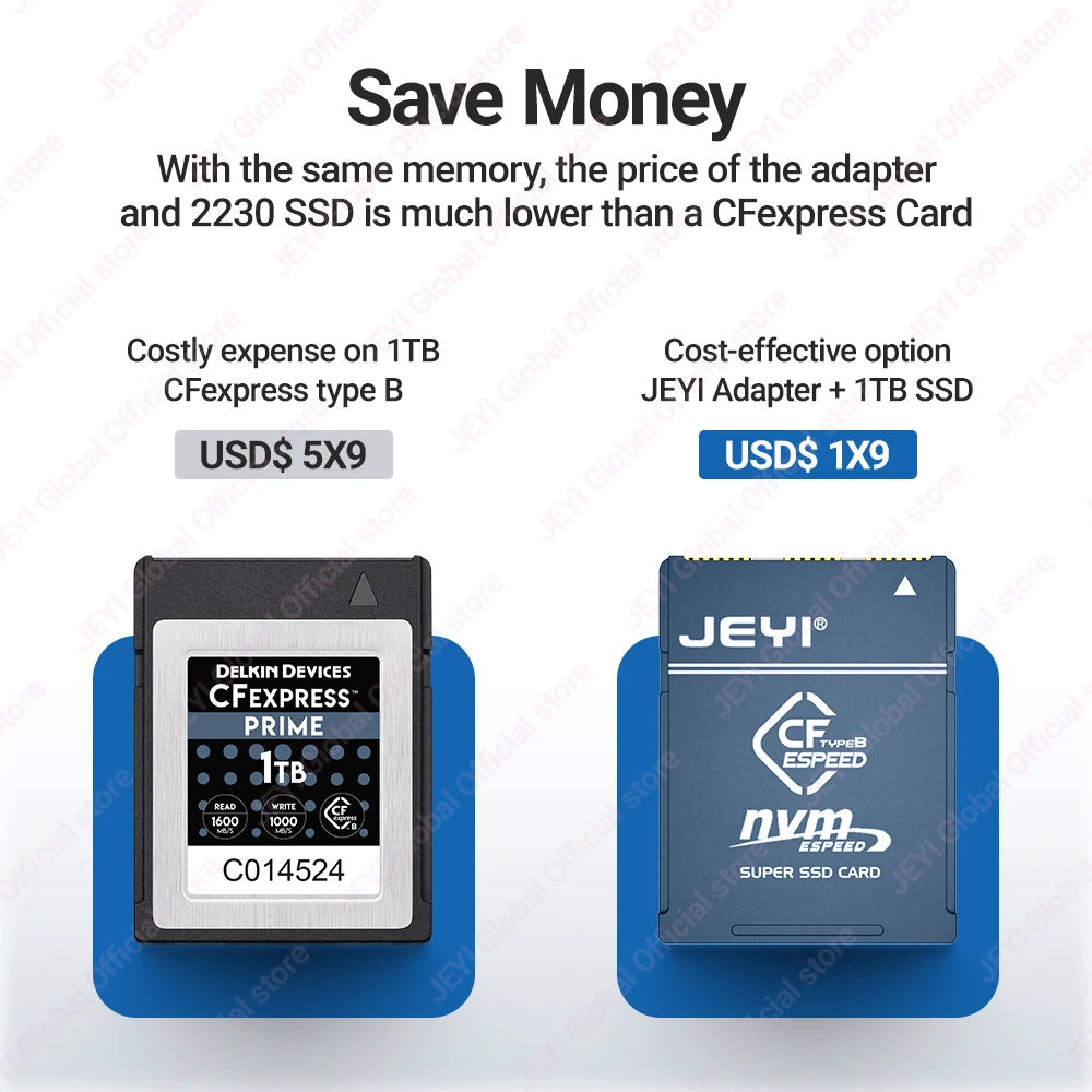 JEYI CF-Express Type-B to NVMe M.2 SSD Adapter, PCIe 4.0 Expansion Memory Card