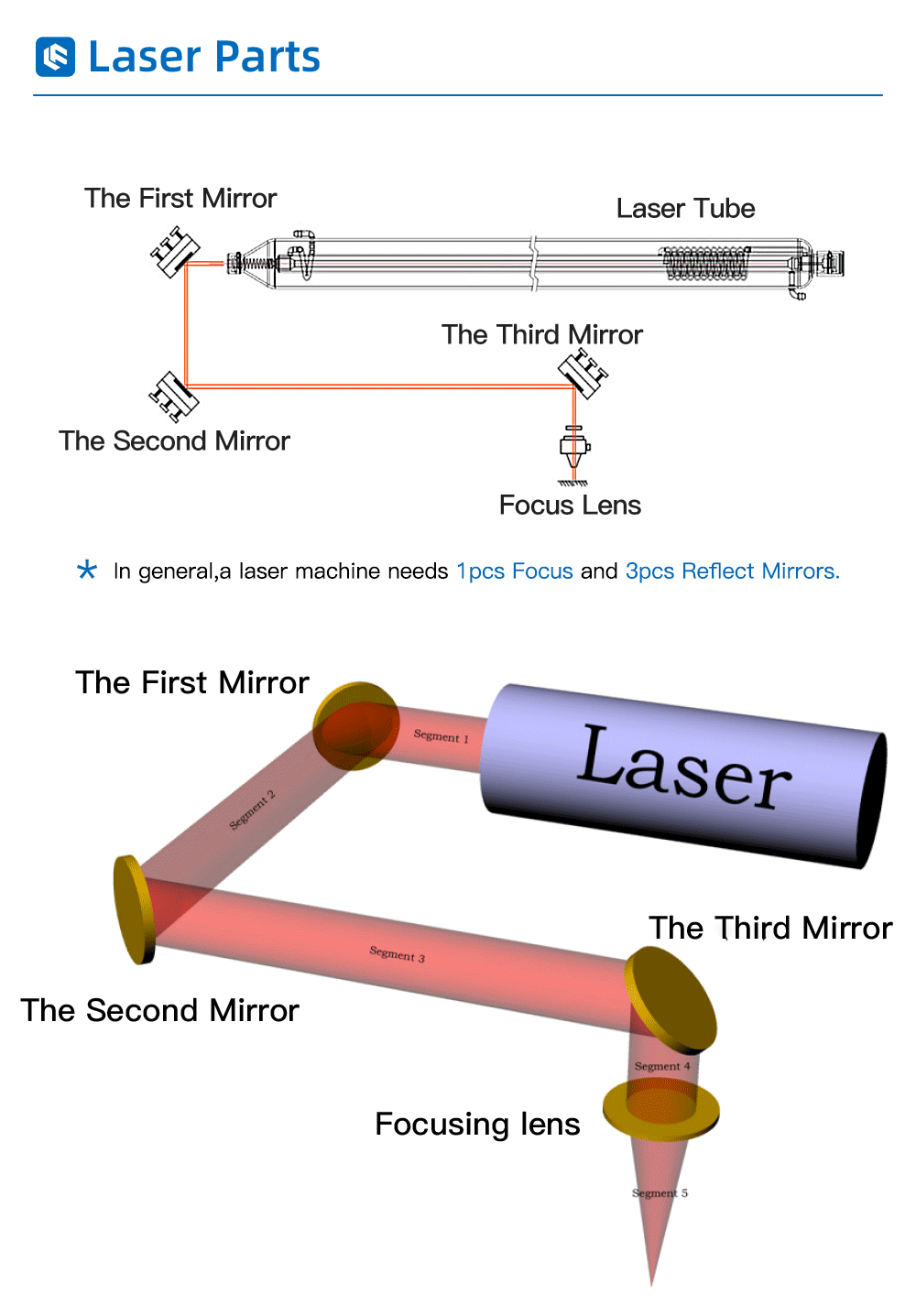 Description Picture 4 of itemFonland Co2 Laser Si reflective Mirrors for Laser Engraver Gold-Plated Silicon Reflector Lenses Dia. 19 20 25 30 38.1 mm