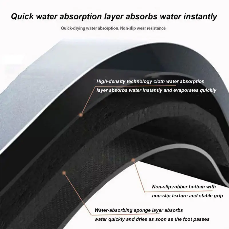 Baseball Softball Training Mat Anti-Skid Baseball Hitting Mat Softball Batting Pad For Swinging Practice Pitching Posture