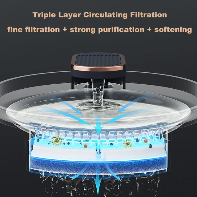 3L Pet Automatic Water Fountain With LED Light Ultra Silent Pet Drinking Water Fountain USB Cats Electric Mute Pet Water Feeder 6