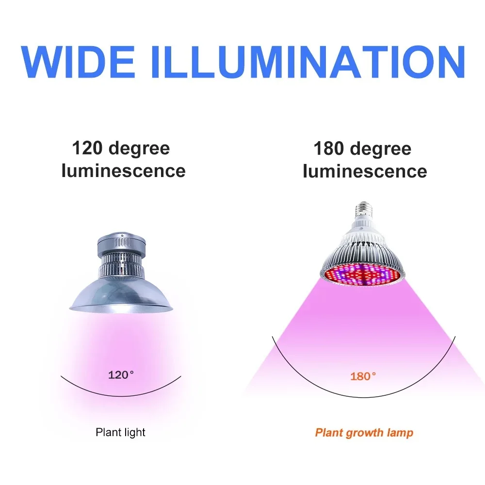 Full Spectrum Grow Light Bulb E27 Phytolamp For Plants LED E14 UV Lamp Indoor Flower Seeds Hydroponics Growth Lights