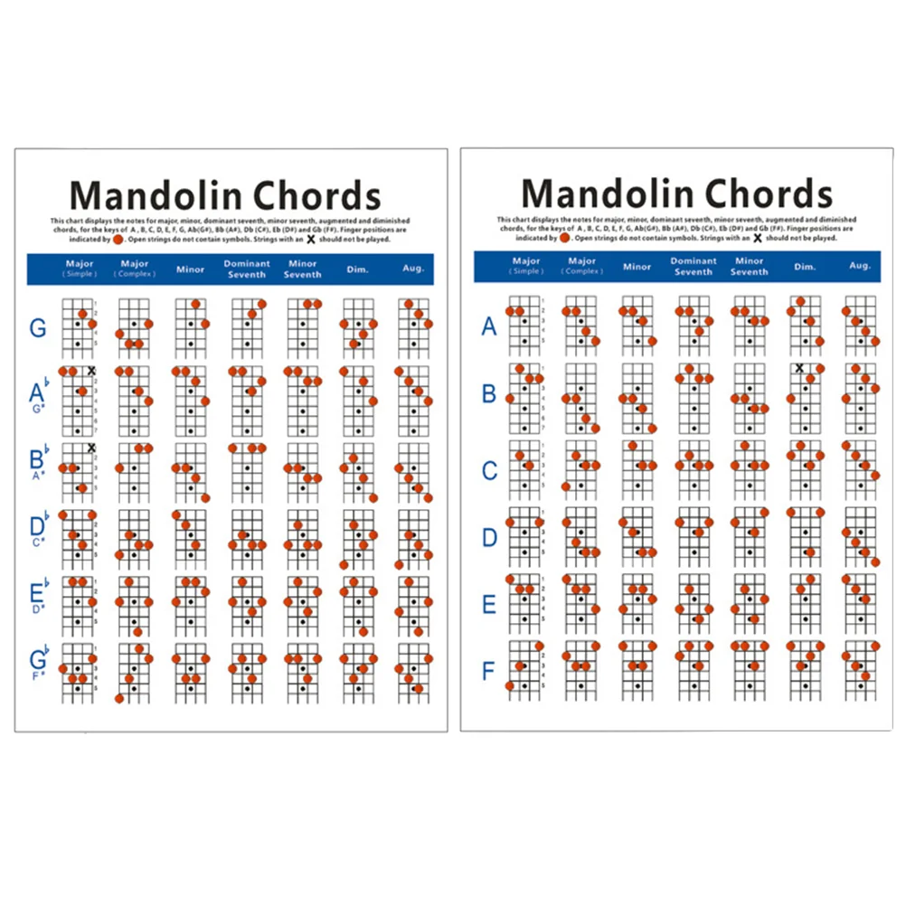 

Mandolin Chord Chart Fingering Diagram Exercise Diagram Copper Plate Paper Chord Trainning Guide Fingering Practice Chart for