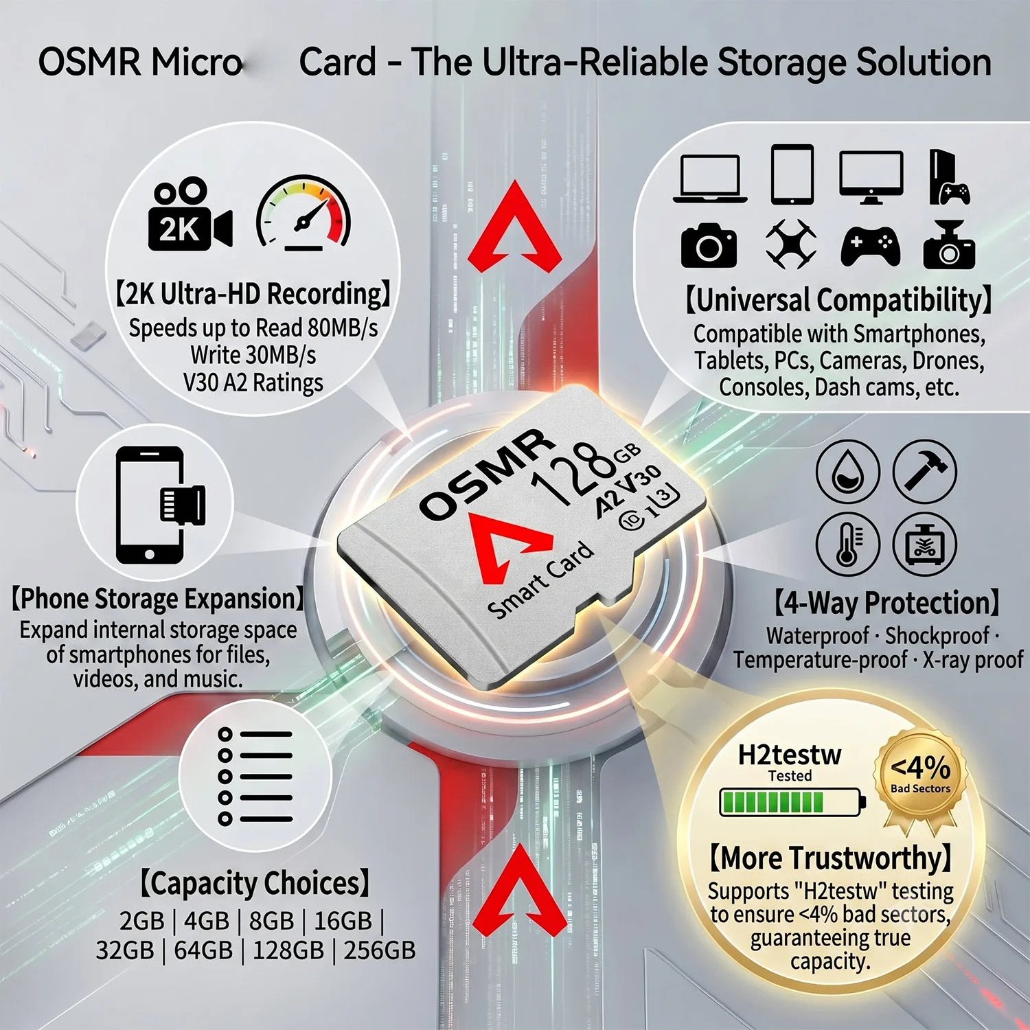 V30 128GB 마이크로 TF/SD 카드 고속 메모리 카드 클래스 10 SD 카드 (휴대폰, 카메라, 태블릿, 블랙박스용) 마이크로 TF 카드 32GB 64GB