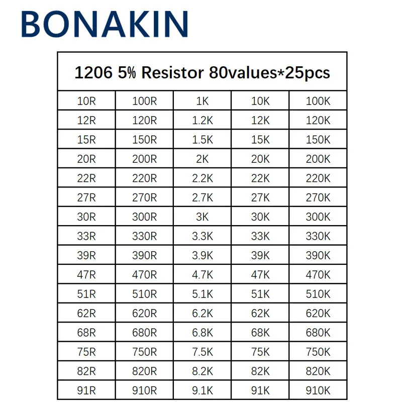 2000pcs 1206 SMD Resistor Kit Assorted Kit 1ohm-1M ohm 5% 80values*25pcs=2000pcs Sample Kit