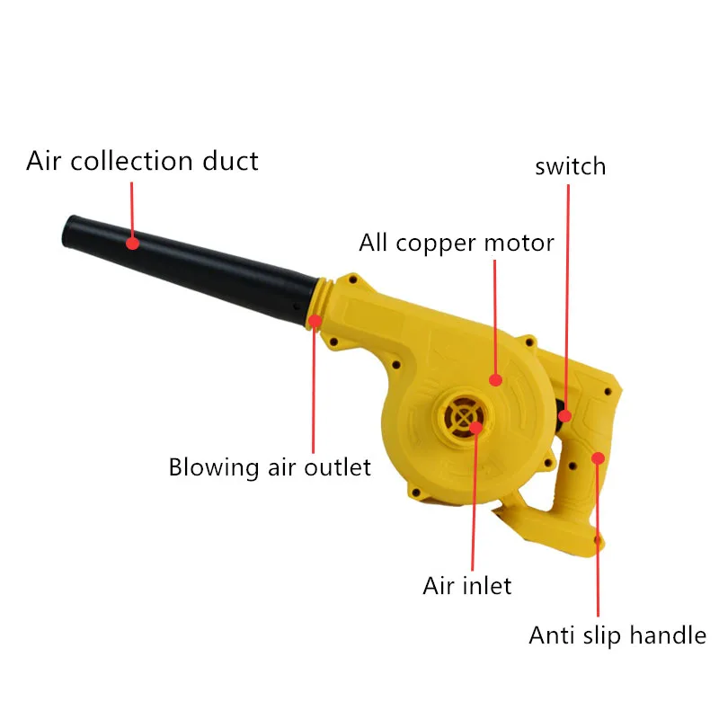 For Dewalt 18-20V Battery Cordless Electric Air Blower Handheld Leaf Computer Dust Collector Rechargeable Garden Tools