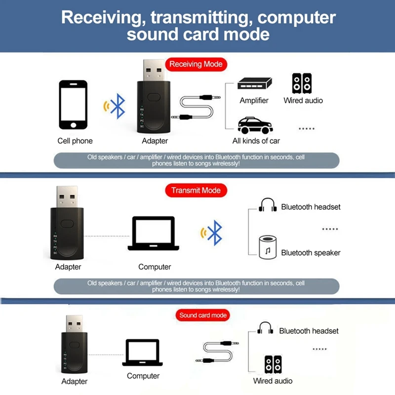 B37B-4-In-1 USB Bluetooth 5.1 Adapter Wireless Audio Receiver Transmitter USB External Sound Card Car Speaker Adaptor