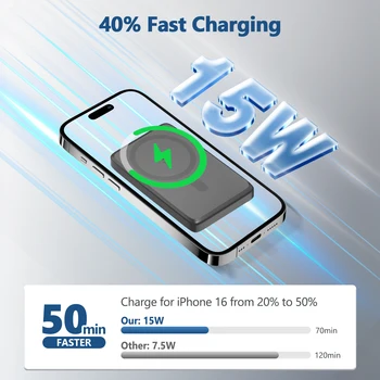 Magnetic Wireless Charger Station 15W Fast Charging Multi-Device Lightweight Portable For IPhone 17 16 15 14 13 Samsung AirPods 4