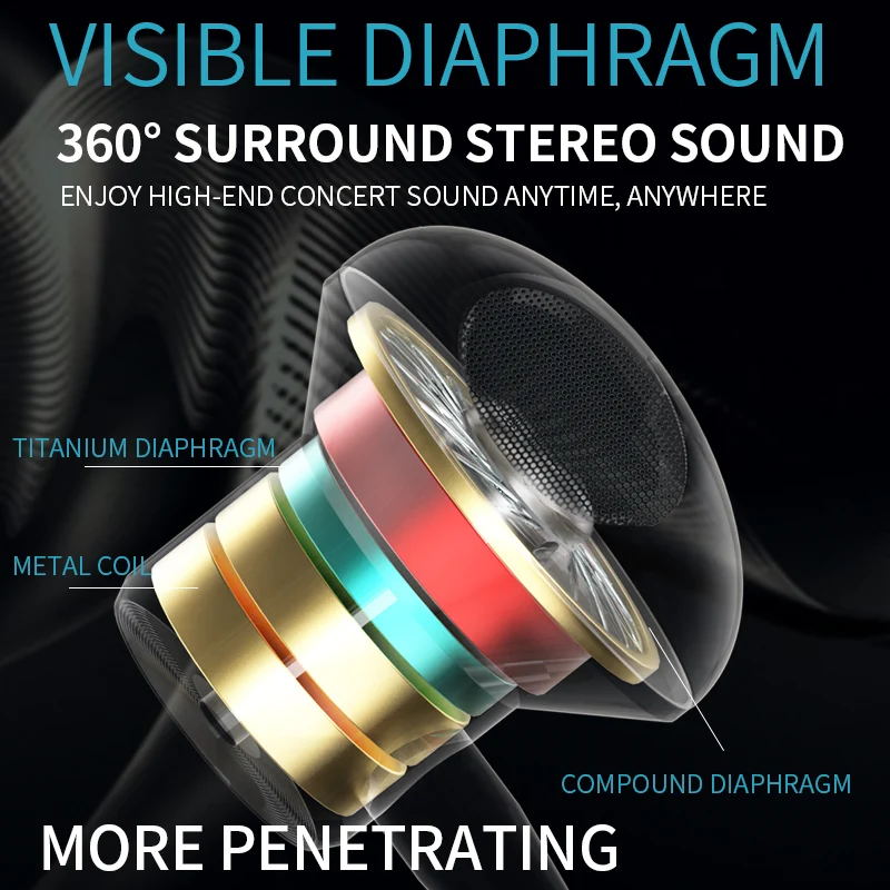 EARDECO 3.5MM Wired Headphones with Microphone In-ear Headphones Wired Earphone Earbuds HiFi Bass Stereo Music Headset Earpiece 4