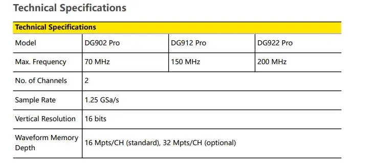 RIGOL Function Arbitrary Waveform Generator DG902 Pro DG912 Pro DG922 Pro 70/150