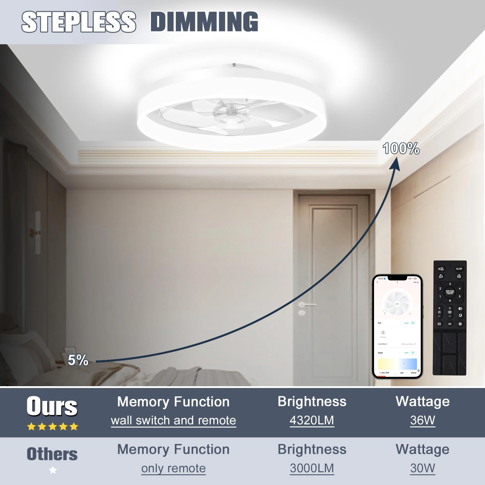 Ceiling fan with light Modern Dimmable Remote Control Ceiling Fans Living Room AC Variable Frequency Fan Lamp 19.6 in