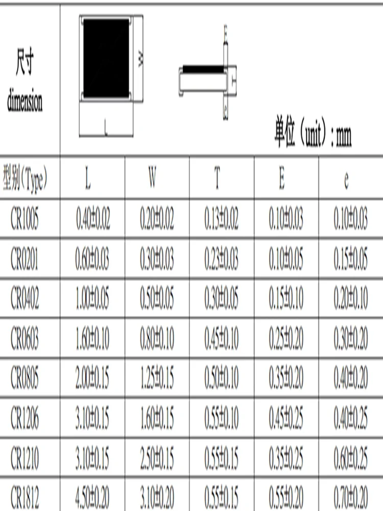 20Pcs/Lot 1210 Capacitor 3225 1uF 2.2uF 4.7uF 10uF 22uF 47uF 100uF 100nF 10nF 1nF 100pF 6.3 10 16V 25V 35V 50V 100V 250V 1KV 2KV