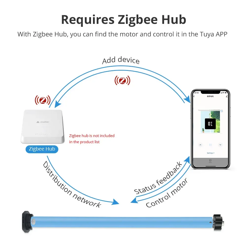 Zemismart Zigbee Rechargeable Smart Roller Shade Blinds Motor For 37mm 38mm Tube Work with Tuya Alexa Google Home Voice Control smart blind motor