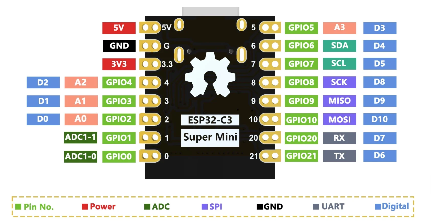 RCmall 10PCS ESP32C3 ESP32 Super Mini Development Board Wi-Fi+BT ESP32-C3 Chip 3.3-6V for Arduino IoT