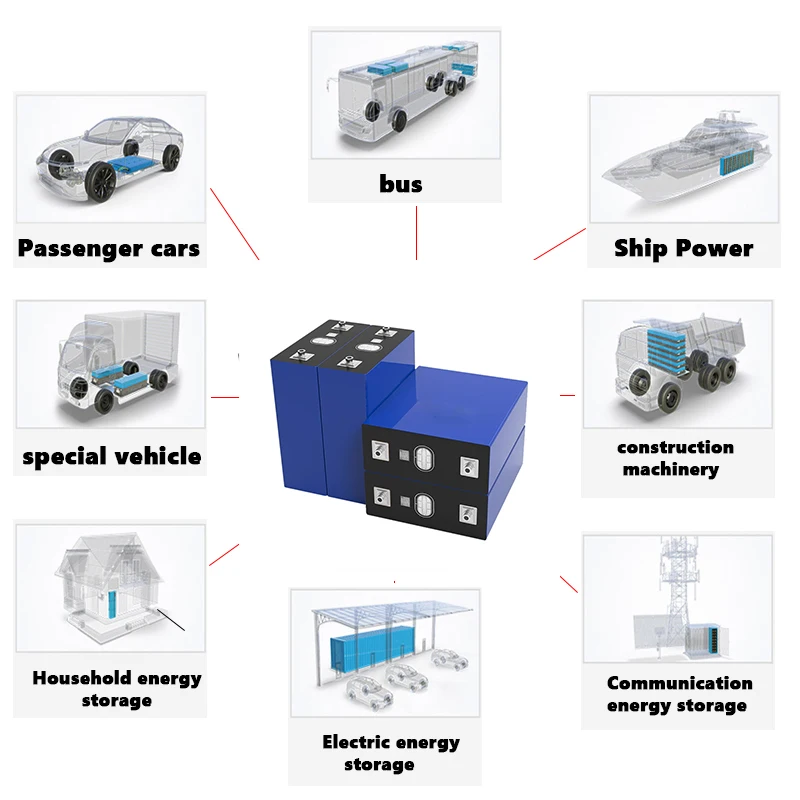 4-256pcs 320Ah LiFePO4 3.2V Grade A battery 8000 cycle DIY 12V 24V 48V solar energy caravan marine system rechargeable duty-free 6