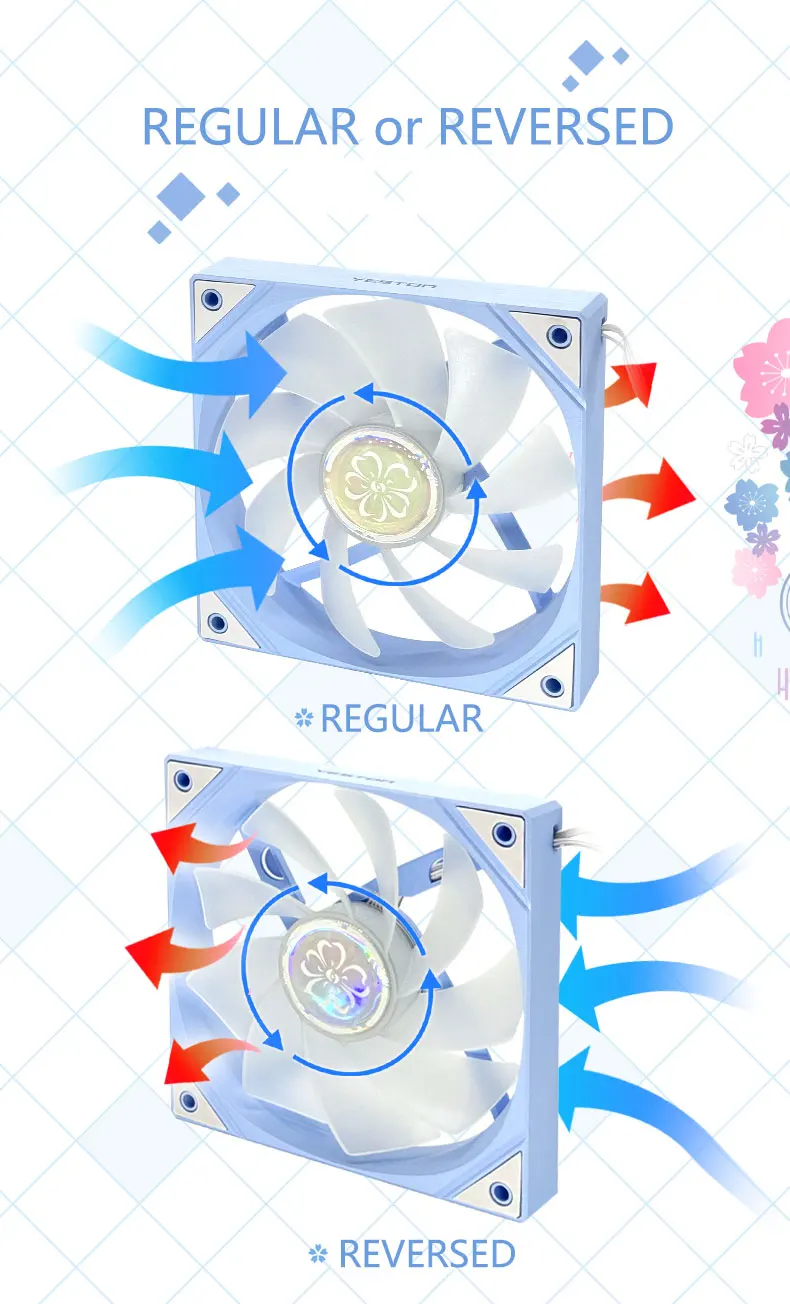 Description Picture 5 of itemZEAGINAL YESTON YT-120 Chassis cooling fan 120x120x25mm/800~1800RPM The Cherry pupil flower marries theme