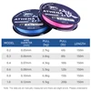 bearking  4 Strands 150M PE Braided Fishing Line 6-20LB Multifilament Fishing Line Smooth for Pike and Bass Accessories 2