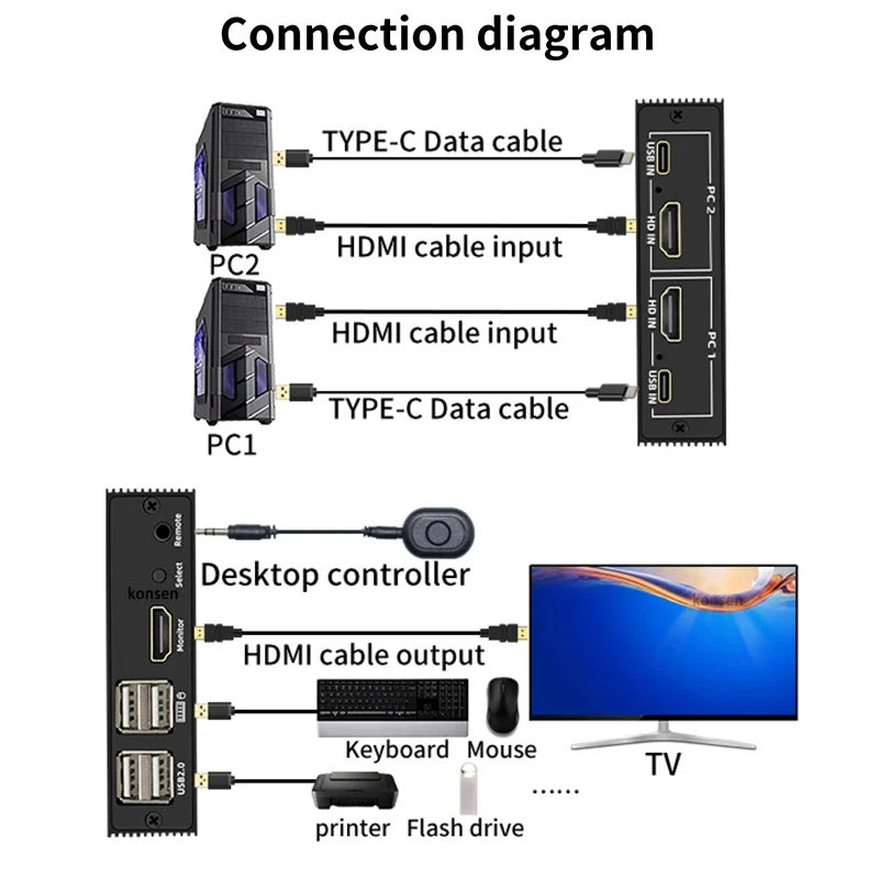 HDMI KVM ġ ñ, ũž Ʈѷ  , USB 2.0 콺 Ű , 2 Ʈ, 2x1, 4K HDMI USB ġ ñ