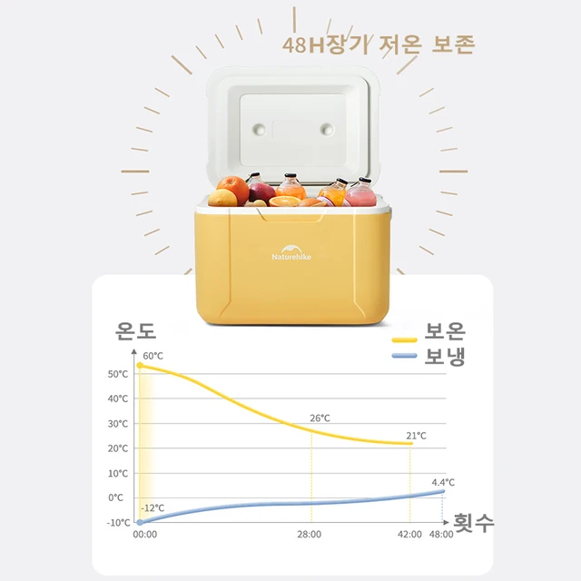 야외 모험에 필수적인 네이처하이크 쿨러 박스