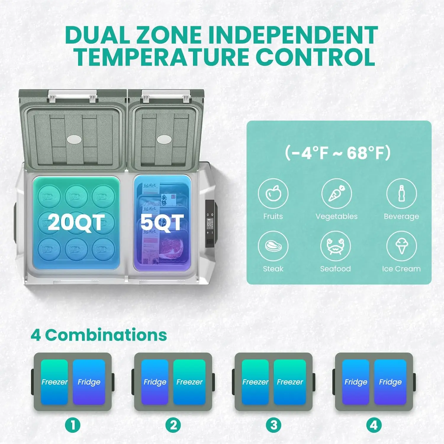 12 Volt Refrigerator Portable Refrigerator for Car 25 Quarts Dual Zone Car Portable Fridge Freezer (-4℉~68