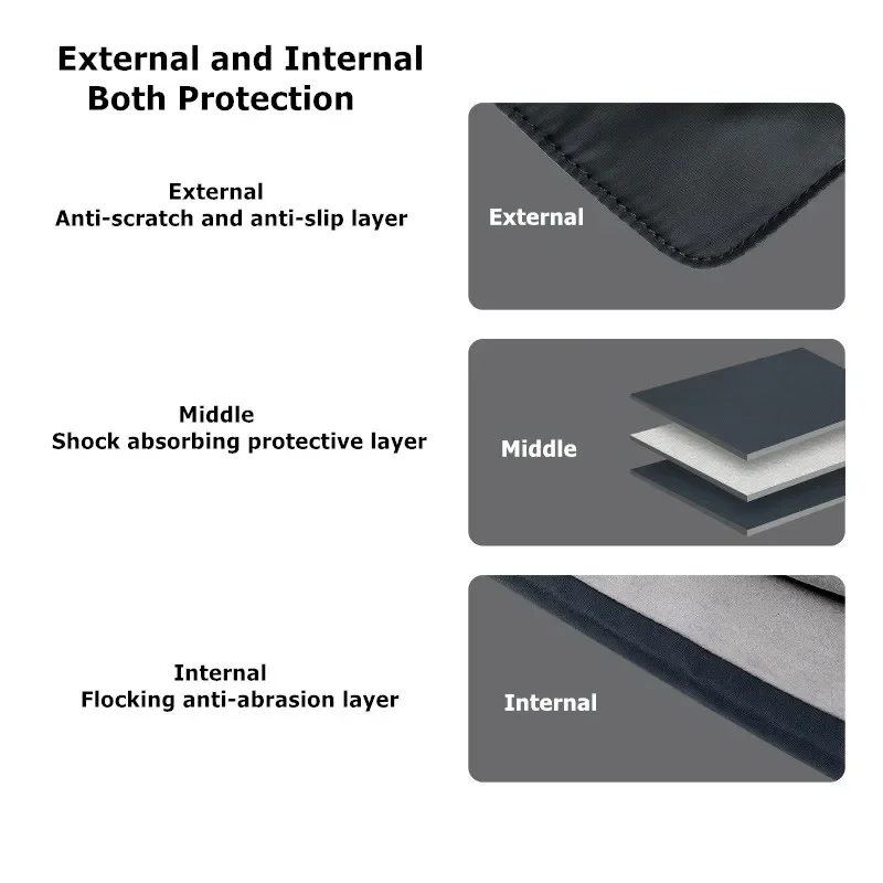 Multi-Compartment Shockproof Laptop Sleeve with Waterproof Flap