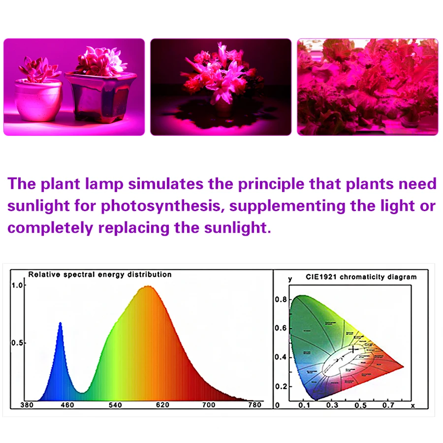 LED Grow Light 5V Full Spectrum Red & Blue for Indoor Plants, Flowers, Seedlings, and Greenhouse