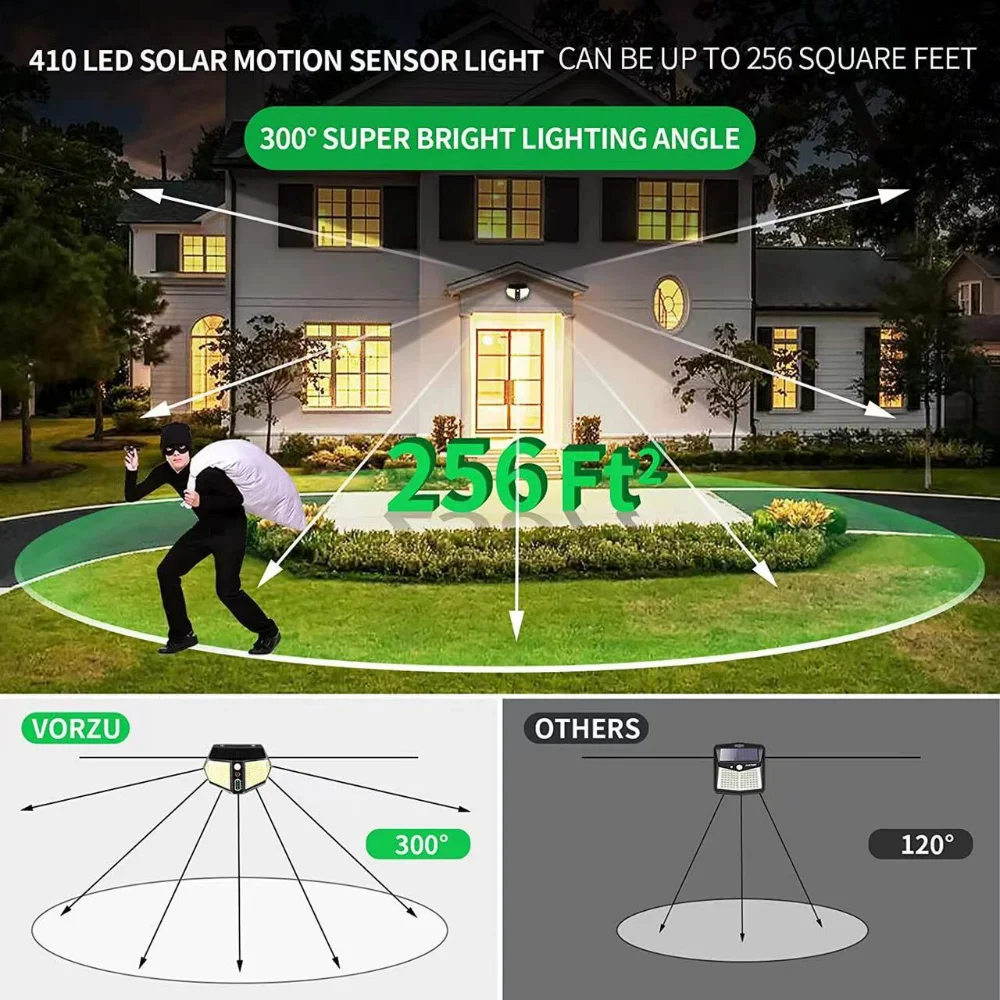 Description Picture 6 of item410 LED Solar Lights Outdoor Decor Lamp Motion Sensor External Waterproof Wall Lamps Lighting for Garden Decoration Street Light