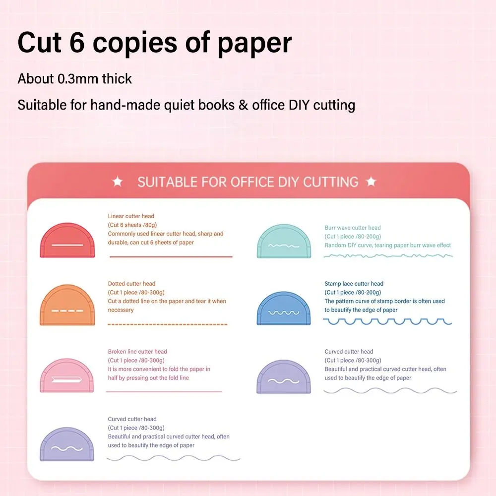 Coupe-papier léger pratique, coupe-papier multifonction 7 en 1 avec 7 types de bords, outil de coupe de photos, maison et bureau
