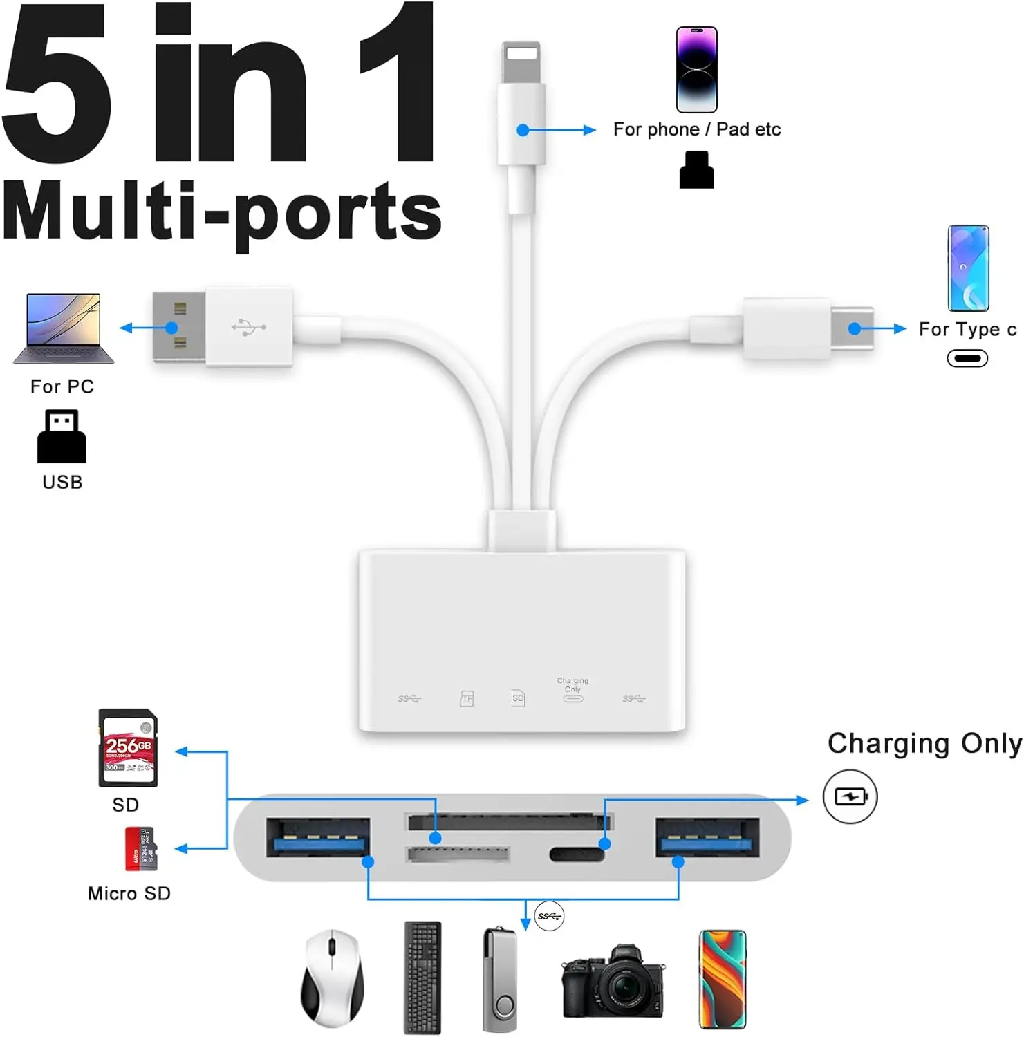 Memory card reader 5-in-1 Memory Card Reader USB OTG Adapter SD Card Slots Reader for iPhone/iPad USB C A Supports SD/Micro SD/SDHC/SDXC/MMC