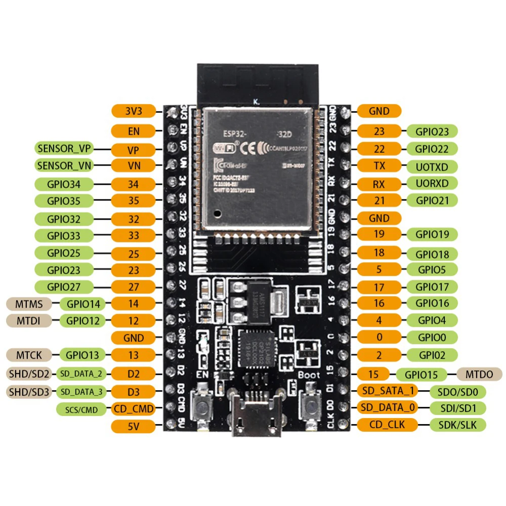 ESP32-DevKitC core board ESP32 entwicklungsboard ESP32-32D ESP32-32U WIFI + Bluetooth-kompatibel IoT NodeMCU-32 – Detail 3