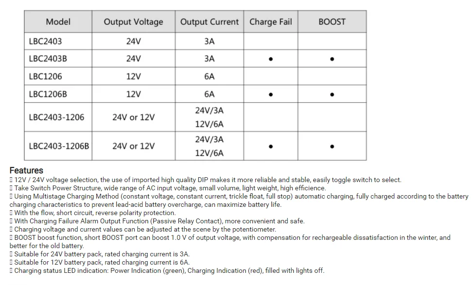 Description Picture 3 of itemLIXiSE LBC2403-1206 24V 3A 12V 6A Battery Charger for Diesel Generator Intelligent Charger